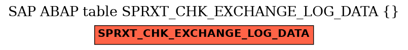 E-R Diagram for table SPRXT_CHK_EXCHANGE_LOG_DATA ( )
