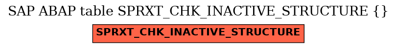 E-R Diagram for table SPRXT_CHK_INACTIVE_STRUCTURE ( )