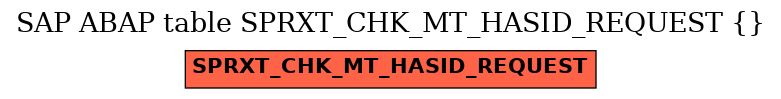 E-R Diagram for table SPRXT_CHK_MT_HASID_REQUEST ( )