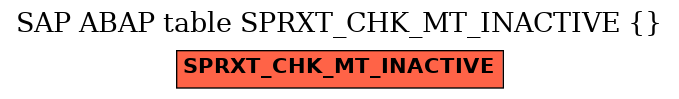 E-R Diagram for table SPRXT_CHK_MT_INACTIVE ( )