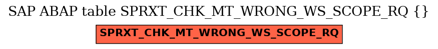 E-R Diagram for table SPRXT_CHK_MT_WRONG_WS_SCOPE_RQ ( )