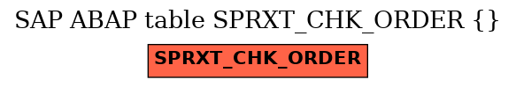 E-R Diagram for table SPRXT_CHK_ORDER ( )