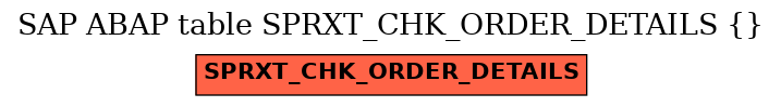 E-R Diagram for table SPRXT_CHK_ORDER_DETAILS ( )