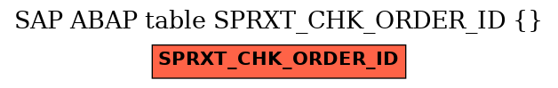 E-R Diagram for table SPRXT_CHK_ORDER_ID ( )