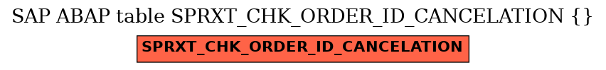 E-R Diagram for table SPRXT_CHK_ORDER_ID_CANCELATION ( )