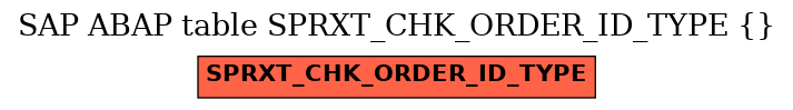 E-R Diagram for table SPRXT_CHK_ORDER_ID_TYPE ( )
