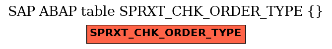 E-R Diagram for table SPRXT_CHK_ORDER_TYPE ( )