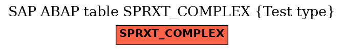 E-R Diagram for table SPRXT_COMPLEX (Test type)