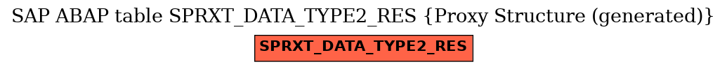 E-R Diagram for table SPRXT_DATA_TYPE2_RES (Proxy Structure (generated))