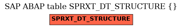 E-R Diagram for table SPRXT_DT_STRUCTURE ( )