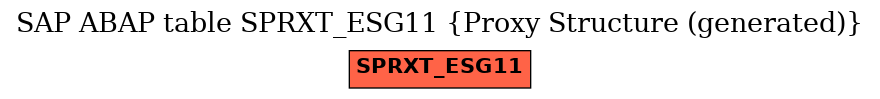 E-R Diagram for table SPRXT_ESG11 (Proxy Structure (generated))