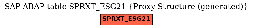 E-R Diagram for table SPRXT_ESG21 (Proxy Structure (generated))