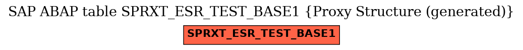 E-R Diagram for table SPRXT_ESR_TEST_BASE1 (Proxy Structure (generated))