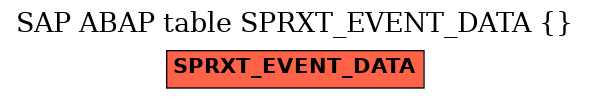 E-R Diagram for table SPRXT_EVENT_DATA ( )