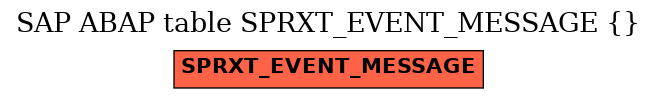 E-R Diagram for table SPRXT_EVENT_MESSAGE ( )