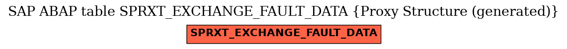 E-R Diagram for table SPRXT_EXCHANGE_FAULT_DATA (Proxy Structure (generated))