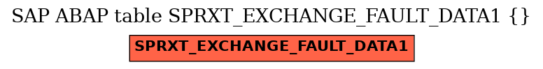 E-R Diagram for table SPRXT_EXCHANGE_FAULT_DATA1 ( )