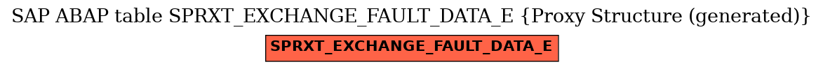 E-R Diagram for table SPRXT_EXCHANGE_FAULT_DATA_E (Proxy Structure (generated))