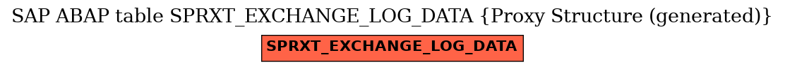 E-R Diagram for table SPRXT_EXCHANGE_LOG_DATA (Proxy Structure (generated))