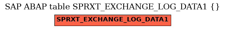 E-R Diagram for table SPRXT_EXCHANGE_LOG_DATA1 ( )