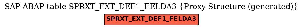 E-R Diagram for table SPRXT_EXT_DEF1_FELDA3 (Proxy Structure (generated))