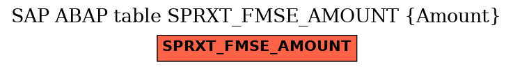 E-R Diagram for table SPRXT_FMSE_AMOUNT (Amount)