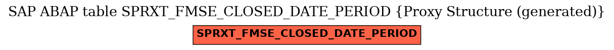E-R Diagram for table SPRXT_FMSE_CLOSED_DATE_PERIOD (Proxy Structure (generated))