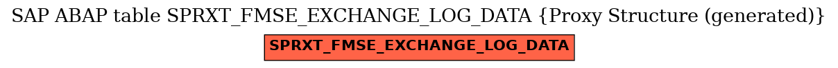 E-R Diagram for table SPRXT_FMSE_EXCHANGE_LOG_DATA (Proxy Structure (generated))