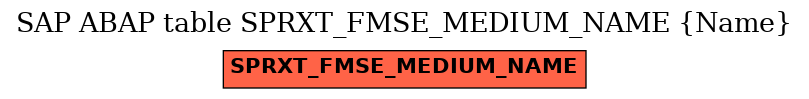E-R Diagram for table SPRXT_FMSE_MEDIUM_NAME (Name)