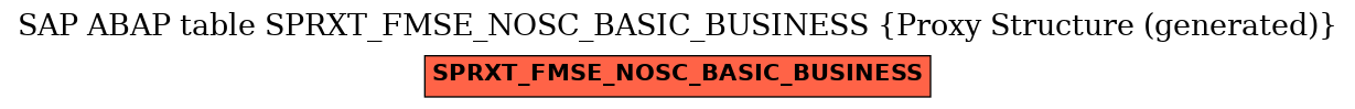 E-R Diagram for table SPRXT_FMSE_NOSC_BASIC_BUSINESS (Proxy Structure (generated))