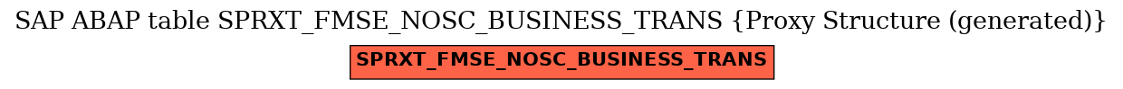 E-R Diagram for table SPRXT_FMSE_NOSC_BUSINESS_TRANS (Proxy Structure (generated))