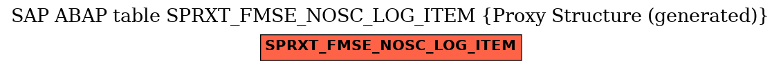 E-R Diagram for table SPRXT_FMSE_NOSC_LOG_ITEM (Proxy Structure (generated))