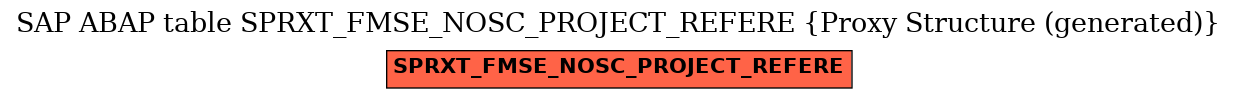 E-R Diagram for table SPRXT_FMSE_NOSC_PROJECT_REFERE (Proxy Structure (generated))