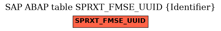 E-R Diagram for table SPRXT_FMSE_UUID (Identifier)