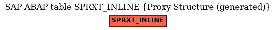 E-R Diagram for table SPRXT_INLINE (Proxy Structure (generated))