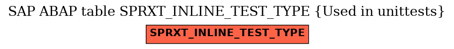 E-R Diagram for table SPRXT_INLINE_TEST_TYPE (Used in unittests)