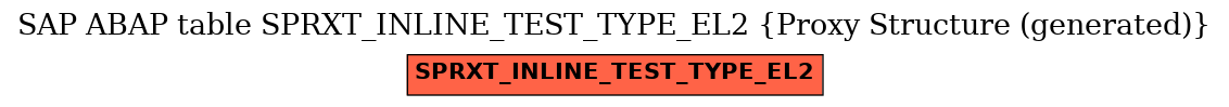 E-R Diagram for table SPRXT_INLINE_TEST_TYPE_EL2 (Proxy Structure (generated))