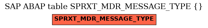 E-R Diagram for table SPRXT_MDR_MESSAGE_TYPE ( )