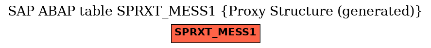 E-R Diagram for table SPRXT_MESS1 (Proxy Structure (generated))