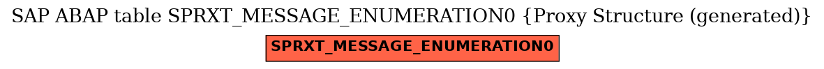 E-R Diagram for table SPRXT_MESSAGE_ENUMERATION0 (Proxy Structure (generated))