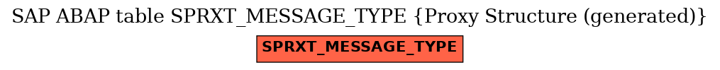 E-R Diagram for table SPRXT_MESSAGE_TYPE (Proxy Structure (generated))