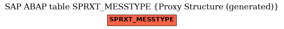 E-R Diagram for table SPRXT_MESSTYPE (Proxy Structure (generated))
