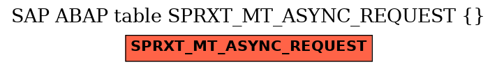 E-R Diagram for table SPRXT_MT_ASYNC_REQUEST ( )