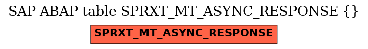 E-R Diagram for table SPRXT_MT_ASYNC_RESPONSE ( )
