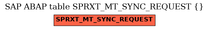 E-R Diagram for table SPRXT_MT_SYNC_REQUEST ( )