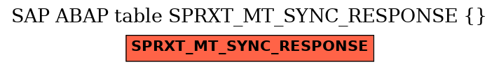 E-R Diagram for table SPRXT_MT_SYNC_RESPONSE ( )