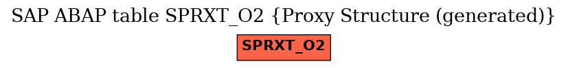 E-R Diagram for table SPRXT_O2 (Proxy Structure (generated))