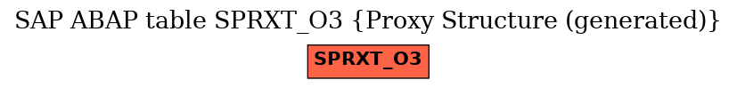 E-R Diagram for table SPRXT_O3 (Proxy Structure (generated))