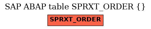 E-R Diagram for table SPRXT_ORDER ( )