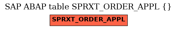 E-R Diagram for table SPRXT_ORDER_APPL ( )